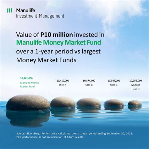 Manulife Money Market Fund.